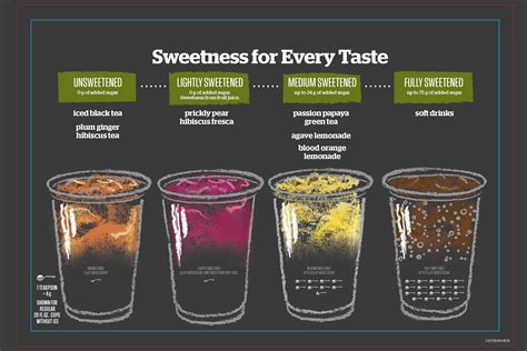 Panera Will List Calorie and Sugar Content of Its Soda | Fortune