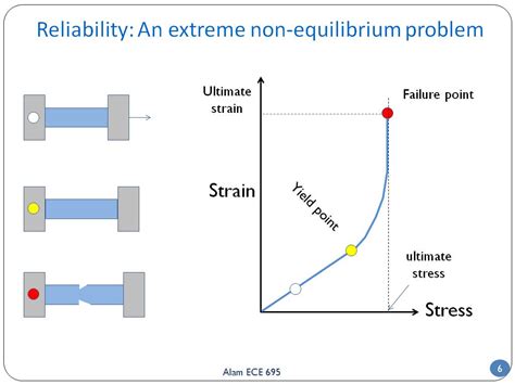 nanohuborg resources ece  lecture    history