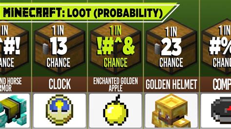 Minecraft Loot Probability Comparison Youtube