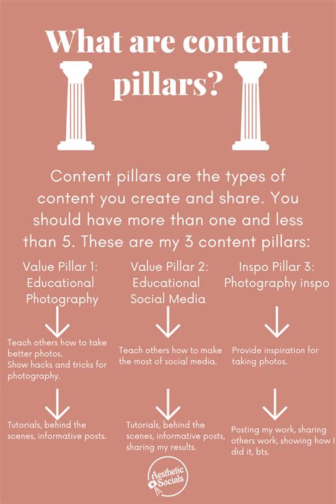 Social Media Content Pillars Template Prntbl Concejomunicipaldechinu