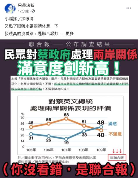 《聯合報》民調這數字 讓親綠粉專揉眼睛點藥水 Yahoo奇摩汽車機車