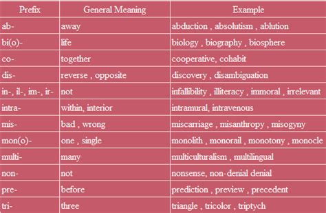 Linguistics Made Simple Morphology