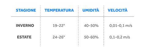 Cosè il Microclima definizione e parametri Aria Sicura