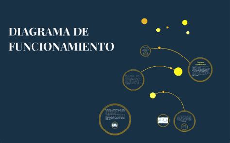 Diagrama De Funcionamiento