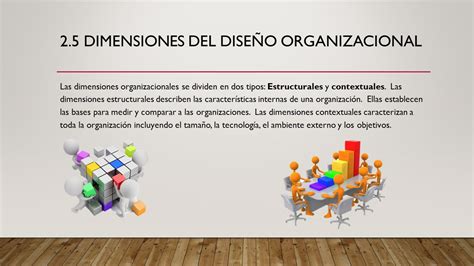 Dise O Organizacional Teor As De Dise O De Contingencia