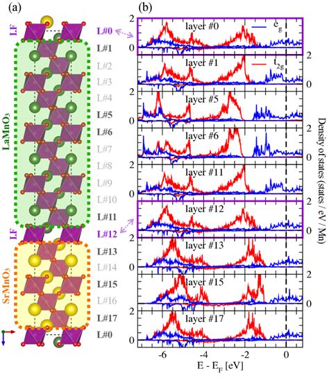 A Crystal Structure Of The Superlattice The Interfacial Layers