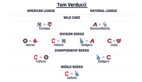 Mlb Playoffs Bracket 2020 World Series Schedule Location 49 Off