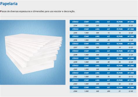 Formato Comercial Das Placas De Isopor Gamifica O Atrav S De