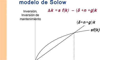 Modelo De Creciemiento Solow Swan Beneficios Del Modelo