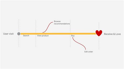 The Golden Path: A UX Tool for Defining My MVP - by Rey