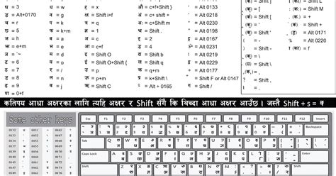 नपोखिएका रङ्गहरु: Nepali Preeti Keyboard (प्रिती नेपाली किबाेर्ड)