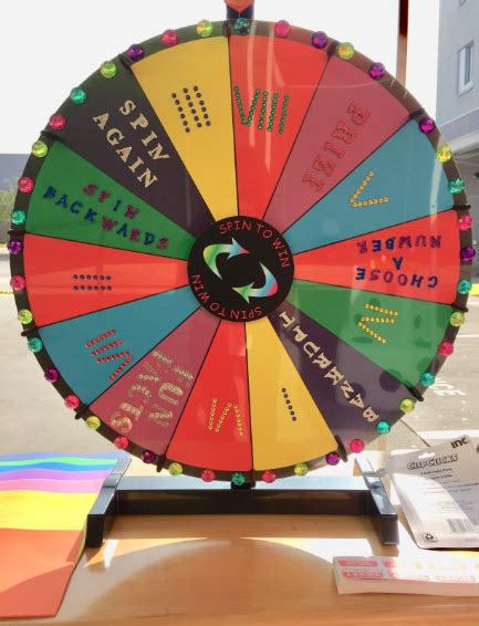 Using Spinning Wheels For Classroom Management And Games Nylas