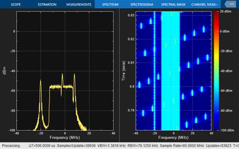 Phy Simulation Of Bluetooth Br Edr Le And Wlan Coexistence Matlab And Simulink Mathworks España