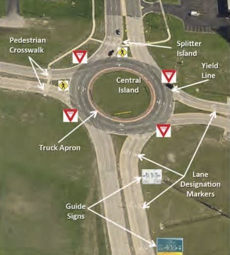 Here's how to use a roundabout