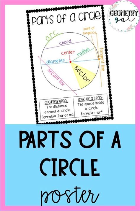 Parts Of A Circle Poster Math Posters High School High School Math