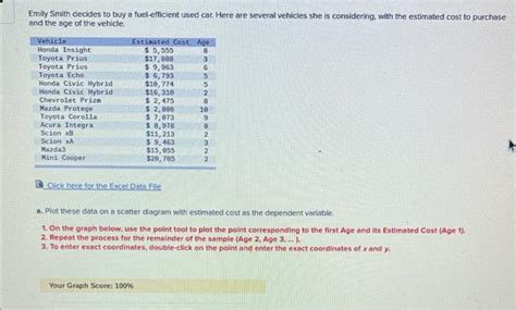 Solved Emily Smith Decides To Buy A Fuel Efficient Used Car Chegg