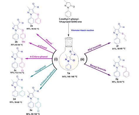 Scheme 1 Synthesis Of 5 Chloro Phenoxy P Me P Cl Phenoxy