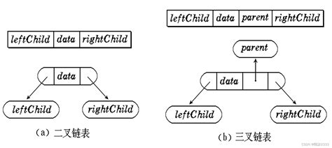 数据结构超详细讲解第二十四节 二叉树上 二叉链表二叉树adt CSDN博客