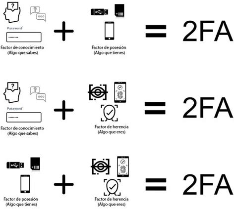 Qu Es La Autenticaci N De Dos Factores Fa C Mo Funciona