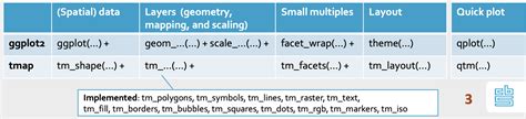 Ggplot2 Erweiterungen Diagramme Kombinieren Kartenerstellung Und