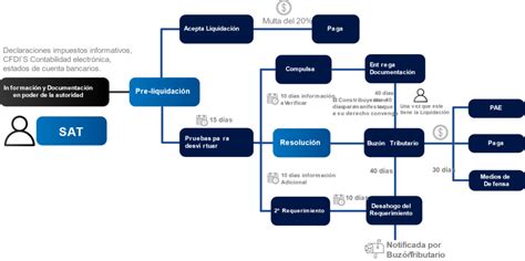 Revisiones Electrónicas Modelo De Fiscalización 2023 Asesores Stratego