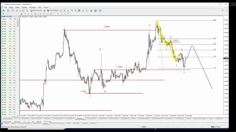 Nowe Maksimum Na SP500 Mocniejszy Dolar 2017 09 12 News Globtrex