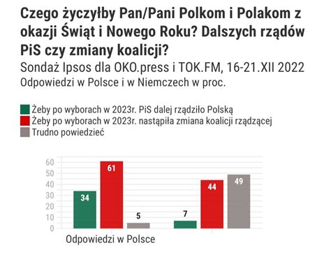 Toru Ogiwara on Twitter RT MarcinPalade oko press Zmiany władzy