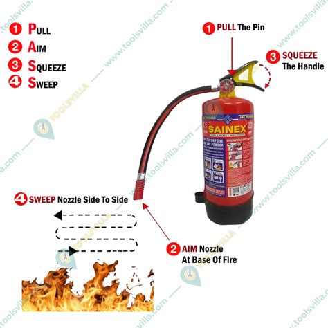 Sainex Dry Powder Stored Pressure Fire Extinguisher Capacity Kg Bc Abc