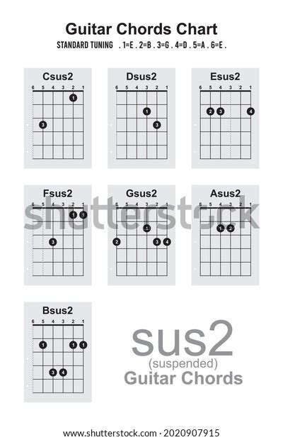 Csus2 Guitar Chord