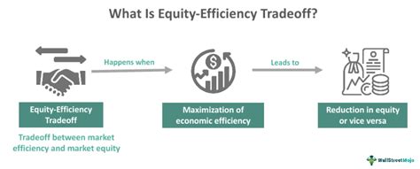 Market Efficiency And Ethics