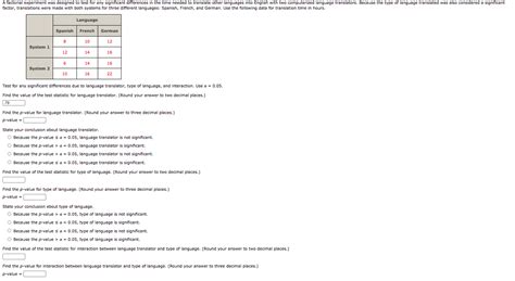 Solved A Factorial Experiment Was Designed To Test For Any Chegg