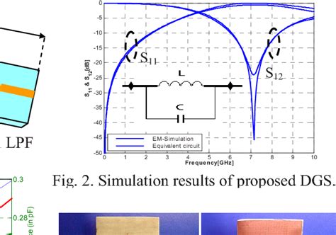 Figure 2 From Design Of Compact Low Pass Filter Using Cascaded