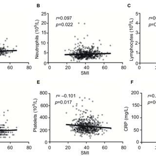 Correlation Between Skeletal Muscle Mass And The Local Tumor