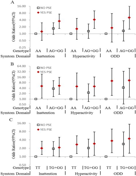 Prenatal Tobacco Exposure And Genetic Variant In Association With Adhd