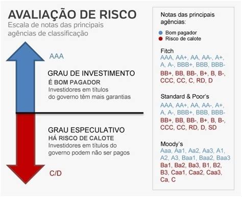 Títulos de renda fixa entenda o que são e como funcionam