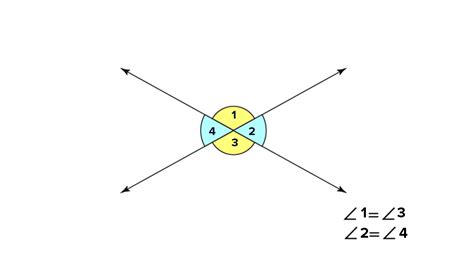 Choose The Correct Term And Fill In The Blanks In The Figure Acute Vertically Opposite Angles