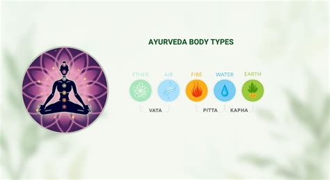 Ayurvedic Body Types In Hyderabad Discover Your Dosha