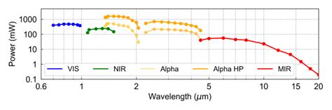 Alpha中红外飞秒opo光学参量振荡器07 20um 上海屹持光电技术有限公司