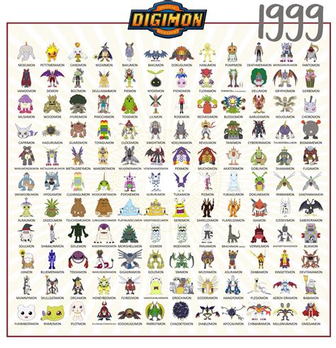 Homeos Tasis On Twitter DIGIMON BY YEAR OF DEBUT 1999 Digimon