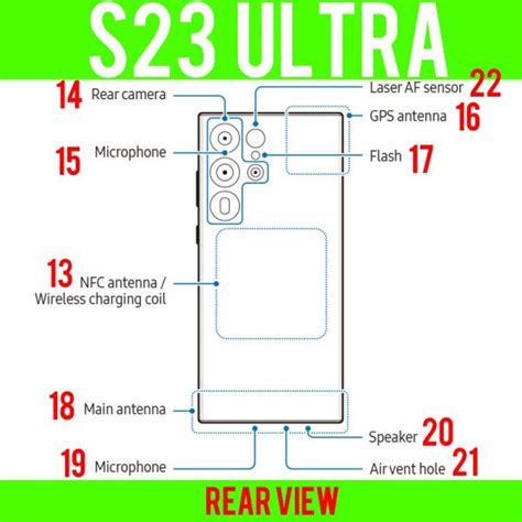 Layout Of Galaxy S S And S Ultra Guides For Samsung Galaxy S