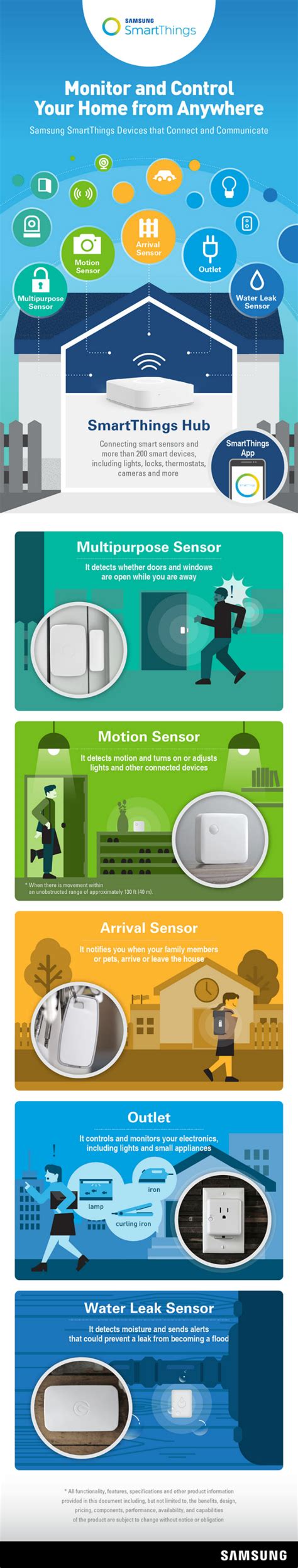 Infographic Monitor And Control Your Home From Anywhere Samsung