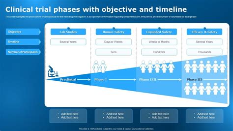 Clinical Trial Phases With Objective And Timeline Clinical Research