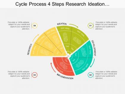 Ideation Process - Slide Team