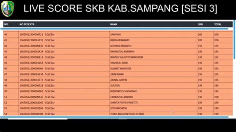 Live Score SKB Kab Sampang TA 2019 Tanggal 22 September 2020 SESI 3