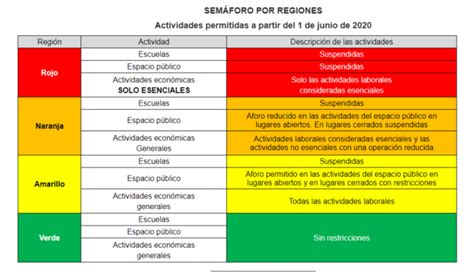 Acuerdo Por El Que Se Establece Una Estrategia Para La Reapertura De