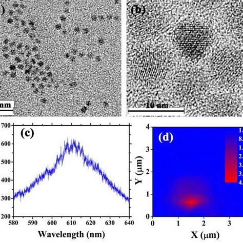 Ab Tem Images From Cdsezns Qds At Different Scales C