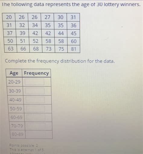 Solved The Tollowing Data Represents The Age Of Lottery Chegg