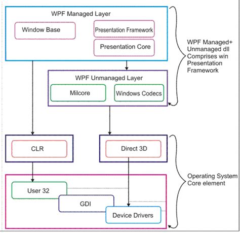 Wpf Ebooks Wpf Example Wpf Examples Wpf Tutorial Wpf Tutorials Wpf