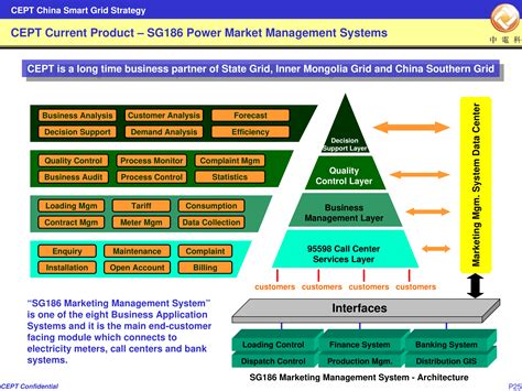 china-smart-grid-strategy-25 – Power Quality Blog