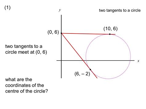 Median Don Steward Mathematics Teaching Two Tangents Meet On The Y Axis